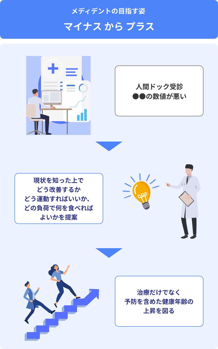 株式会社MEDIDENT | MEDIDENT Inc.