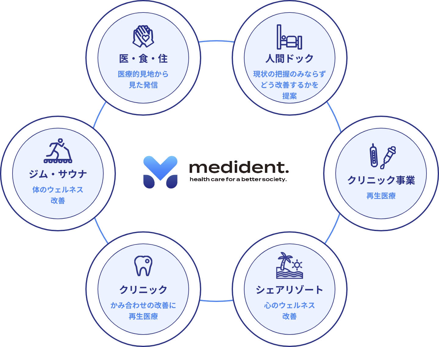 株式会社MEDIDENT | MEDIDENT Inc.